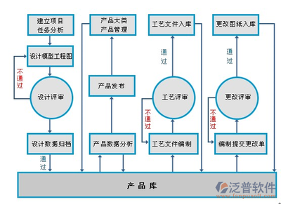 施工流程圖設(shè)計(jì)案例分析，施工流程圖設(shè)計(jì)案例，從理論到實(shí)踐的深度剖析，既點(diǎn)明了主題是關(guān)于施工流程圖設(shè)計(jì)案例，又強(qiáng)調(diào)會(huì)進(jìn)行從理論到實(shí)踐方面的深入分析， 行業(yè)新聞 第2張