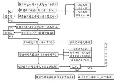 施工流程圖設(shè)計(jì)案例分析，施工流程圖設(shè)計(jì)案例，從理論到實(shí)踐的深度剖析，既點(diǎn)明了主題是關(guān)于施工流程圖設(shè)計(jì)案例，又強(qiáng)調(diào)會(huì)進(jìn)行從理論到實(shí)踐方面的深入分析， 行業(yè)新聞 第4張