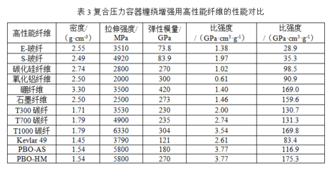 碳纖維加固成本控制策略，碳纖維加固成本控制策略，優(yōu)化投入，提升效益 行業(yè)新聞 第5張