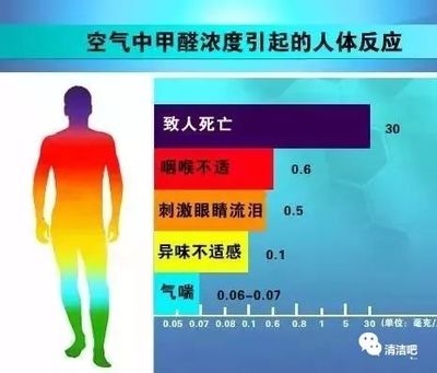 甲醛超標(biāo)對健康的長期影響，甲醛超標(biāo)，健康長期受損的隱形殺手，甲醛超標(biāo)，長期危害健康的隱形殺手 行業(yè)新聞 第6張