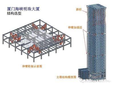 加固設計中的難點有哪些？加固設計難點全解析，關鍵問題與 行業(yè)新聞 第4張