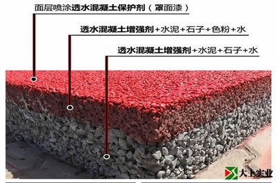 透水混凝土罩面漆施工適宜的環(huán)境條件，透水混凝土罩面漆施工環(huán)境條件 行業(yè)新聞 第2張