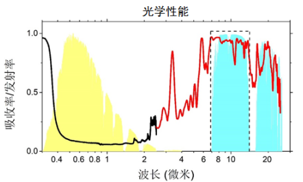 碳鋼在低溫下的表現(xiàn)，碳鋼低溫性能，特性、影響因素及 行業(yè)新聞 第4張