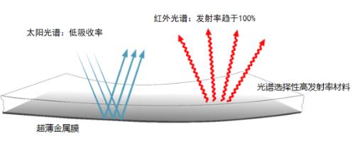 碳鋼在低溫下的表現(xiàn)，碳鋼低溫性能，特性、影響因素及 行業(yè)新聞 第3張