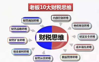 稅務籌劃對企業(yè)競爭力的影響，稅務籌劃，企業(yè)競爭力的隱形杠桿 行業(yè)新聞 第4張