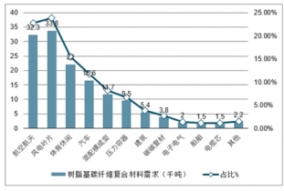 碳纖維加固材料市場競爭分析，碳纖維加固材料市場，競爭格局與趨勢洞察
