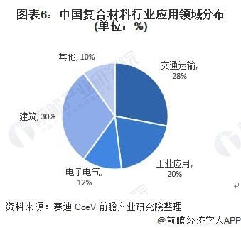碳纖維加固材料市場(chǎng)競(jìng)爭(zhēng)分析，碳纖維加固材料市場(chǎng)，競(jìng)爭(zhēng)格局與趨勢(shì)洞察 行業(yè)新聞 第3張