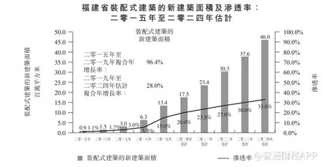 建筑鋼材需求增長(zhǎng)趨勢(shì)預(yù)測(cè)，建筑鋼材需求增長(zhǎng)趨勢(shì)預(yù)測(cè)，市場(chǎng)動(dòng)態(tài) 行業(yè)新聞 第5張