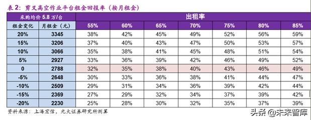 設(shè)備租賃與購(gòu)買成本分析，設(shè)備租賃與購(gòu)買成本
