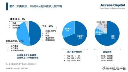 設(shè)備租賃與購(gòu)買成本分析，設(shè)備租賃與購(gòu)買成本 行業(yè)新聞 第5張