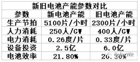 加速折舊法的具體應(yīng)用場景，加速折舊法應(yīng)用場景深度剖析，企業(yè)資產(chǎn)核算的多元實踐 行業(yè)新聞 第5張