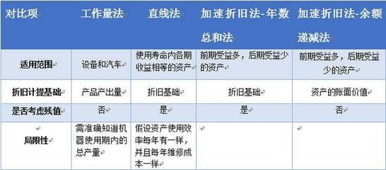 加速折舊法的具體應(yīng)用場景，加速折舊法應(yīng)用場景深度剖析，企業(yè)資產(chǎn)核算的多元實踐 行業(yè)新聞 第2張