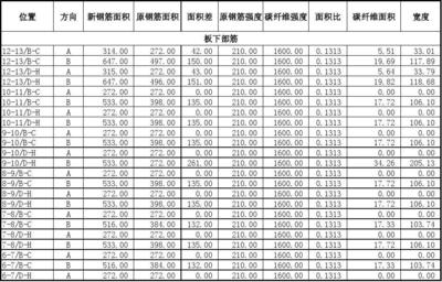 碳纖維加固成本預算，碳纖維加固成本預算全 行業(yè)新聞 第3張
