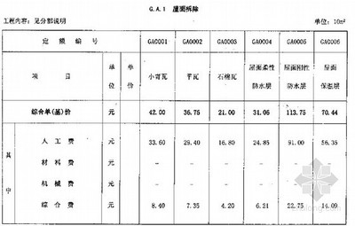 抗震加固材料成本比較，抗震加固材料成本大