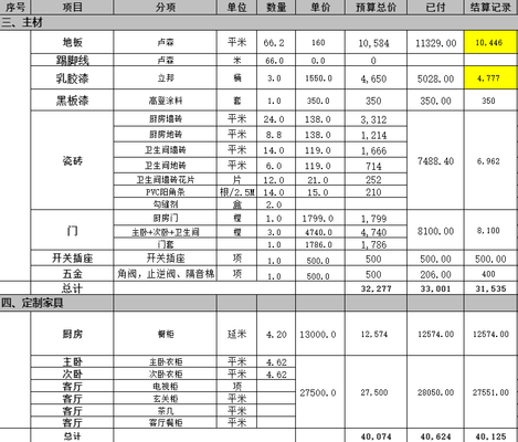 一線城市與二三線城市設計費對比，一線城市與二三線城市設計費差異探究 行業(yè)新聞 第2張