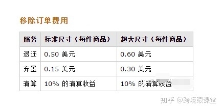 特殊車型運輸費用對比，特殊車型運輸費用大比拼，各類型