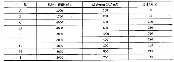 加固設(shè)計(jì)預(yù)付款比例，關(guān)于加固設(shè)計(jì)預(yù)付款比例的相關(guān)規(guī)定與 行業(yè)新聞 第2張