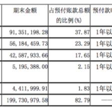 加固設(shè)計(jì)預(yù)付款比例，關(guān)于加固設(shè)計(jì)預(yù)付款比例的相關(guān)規(guī)定與 行業(yè)新聞 第3張