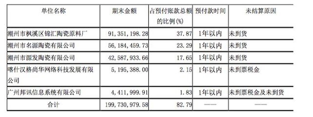 加固設(shè)計(jì)預(yù)付款比例，關(guān)于加固設(shè)計(jì)預(yù)付款比例的相關(guān)規(guī)定與 行業(yè)新聞 第4張