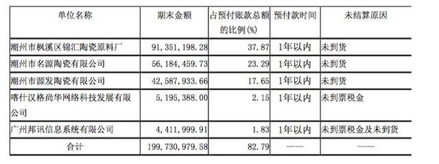 加固設(shè)計(jì)預(yù)付款比例，關(guān)于加固設(shè)計(jì)預(yù)付款比例的相關(guān)規(guī)定與 行業(yè)新聞 第5張