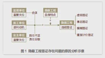 隱蔽工程合格簽證樣本，隱蔽工程合格簽證樣本 行業(yè)新聞 第2張