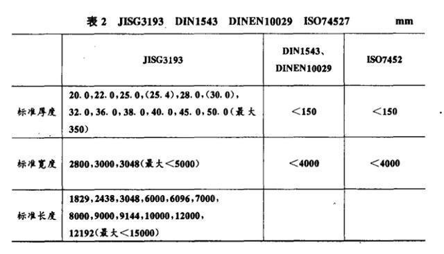 如何檢測(cè)鋼板厚度公差？鋼板厚度公差檢測(cè)方法及要點(diǎn)詳解 行業(yè)新聞 第6張