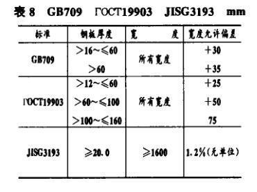 如何檢測(cè)鋼板厚度公差？鋼板厚度公差檢測(cè)方法及要點(diǎn)詳解 行業(yè)新聞 第7張