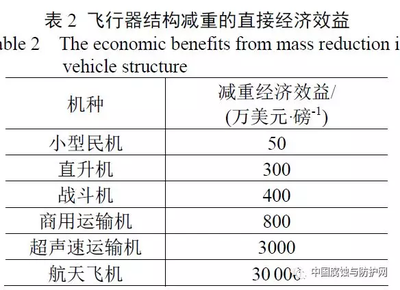 碳纖維加固法成本效益分析，碳纖維加固法成本效益深度剖析與考量