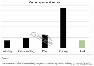 碳纖維加固法成本效益分析，碳纖維加固法成本效益深度剖析與考量 行業(yè)新聞 第5張
