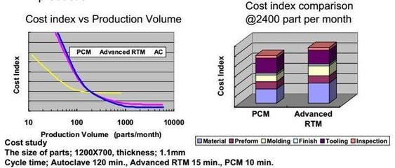 碳纖維加固法成本效益分析，碳纖維加固法成本效益深度剖析與考量 行業(yè)新聞 第2張