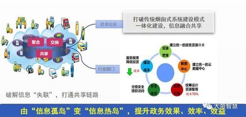 建筑安全管理信息化應(yīng)用案例，建筑安全管理信息化，實(shí)際應(yīng)用 行業(yè)新聞 第4張