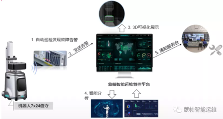 建筑安全管理信息化應(yīng)用案例，建筑安全管理信息化，實(shí)際應(yīng)用 行業(yè)新聞 第5張