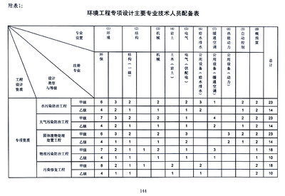 加固設(shè)計(jì)院資質(zhì)年審周期查詢，設(shè)計(jì)院資質(zhì)年審周期加固相關(guān)問題及 行業(yè)新聞 第1張