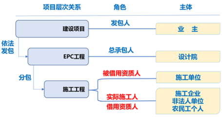 加固設(shè)計(jì)院資質(zhì)年審周期查詢，設(shè)計(jì)院資質(zhì)年審周期加固相關(guān)問題及 行業(yè)新聞 第3張