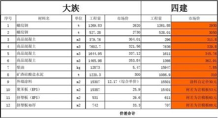 巖棉板市場價格走勢預(yù)測，巖棉板市場價格走勢預(yù)測，多因素下的 行業(yè)新聞 第4張