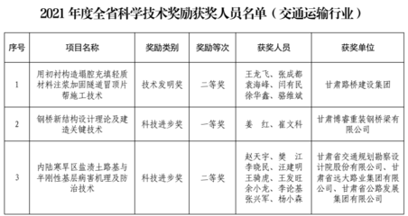 加固設(shè)計(jì)行業(yè)新技術(shù)發(fā)展趨勢(shì)，加固設(shè)計(jì)行業(yè)新技術(shù)發(fā)展趨勢(shì)，創(chuàng)新驅(qū)動(dòng)未來(lái) 行業(yè)新聞 第3張