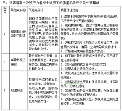 如何進(jìn)行加固施工風(fēng)險評估，加固施工風(fēng)險評估方法及要點(diǎn)詳解