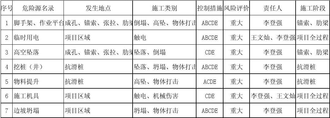 如何進行加固施工風險評估，加固施工風險評估方法及要點詳解 行業(yè)新聞 第3張