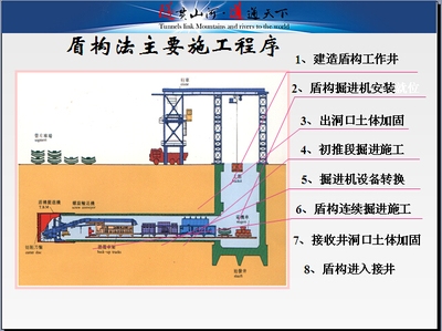 如何進行加固施工風險評估，加固施工風險評估方法及要點詳解 行業(yè)新聞 第4張