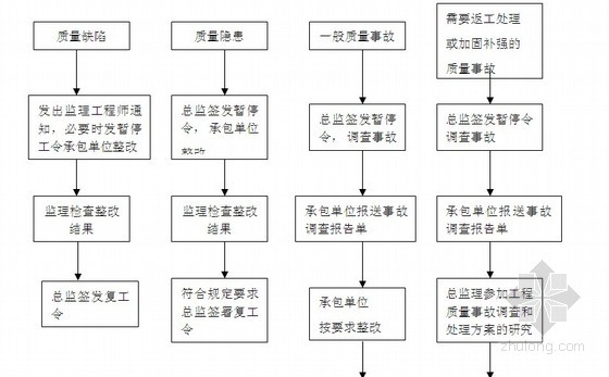 加固工程質(zhì)量驗(yàn)收流程詳解，加固工程質(zhì)量驗(yàn)收，流程、標(biāo)準(zhǔn)與要點(diǎn) 行業(yè)新聞 第3張
