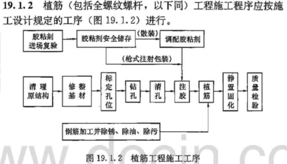 加固工程質(zhì)量驗(yàn)收流程詳解，加固工程質(zhì)量驗(yàn)收，流程、標(biāo)準(zhǔn)與要點(diǎn) 行業(yè)新聞 第4張