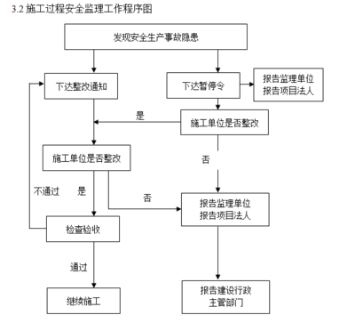 加固工程質(zhì)量驗(yàn)收流程詳解，加固工程質(zhì)量驗(yàn)收，流程、標(biāo)準(zhǔn)與要點(diǎn) 行業(yè)新聞 第5張