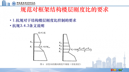 框架結(jié)構(gòu)剛度比控制要點(diǎn)，框架結(jié)構(gòu)剛度比控制要點(diǎn)解析 行業(yè)新聞 第4張