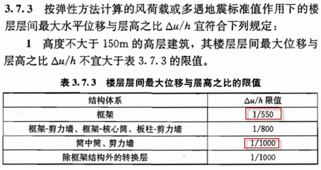 框架結(jié)構(gòu)剛度比控制要點(diǎn)，框架結(jié)構(gòu)剛度比控制要點(diǎn)解析 行業(yè)新聞 第5張