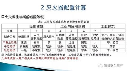 民用建筑的安全防護措施，民用建筑安全防護措施全