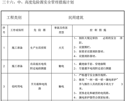 民用建筑的安全防護(hù)措施，民用建筑安全防護(hù)措施全 行業(yè)新聞 第2張