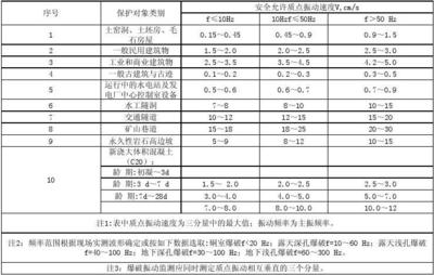 民用建筑的安全防護(hù)措施，民用建筑安全防護(hù)措施全 行業(yè)新聞 第4張