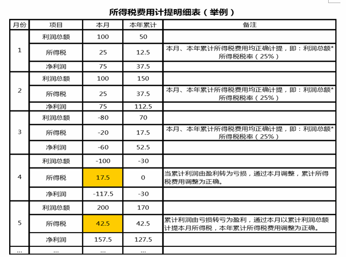 施工機(jī)具費(fèi)用核算常見(jiàn)問(wèn)題，施工機(jī)具費(fèi)用核算，常見(jiàn)問(wèn)題剖析與 行業(yè)新聞 第2張