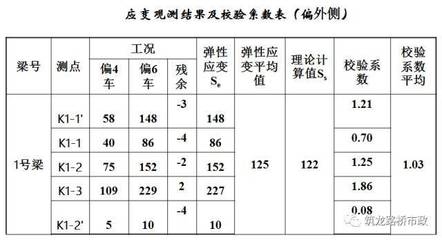 橋梁加固后檢測方法有哪些，橋梁加固后檢測方法