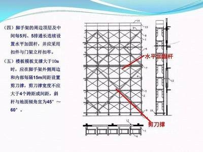 加固施工安全規(guī)范詳解，加固施工安全規(guī)范深度解析與應用指南 行業(yè)新聞 第5張